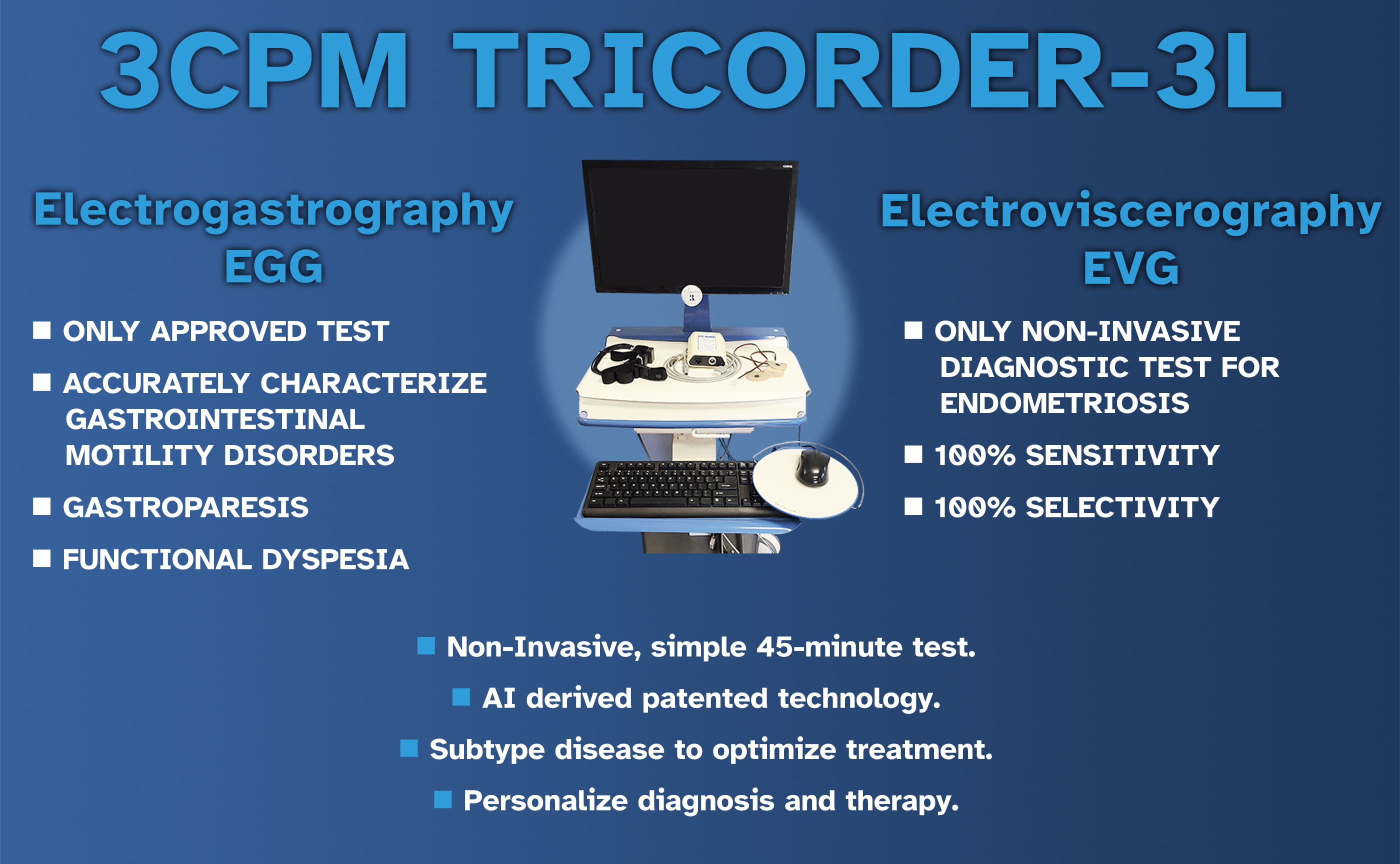 3CPM TRICORDER-3L / Electrogastrography EGG / ONLY APPROVED TEST / ACCURATELY CHARACTERIZE GASTROINTESTINAL MOTILITY DISORDERS / GASTROPARESIS / FUNCTIONAL DYSPESIA || Electroviscerography EVG / ONLY NON-INVASIVE DIAGNOSTIC TEST FOR ENDOMETRIOSIS / 100% SENSITIVITY / 100% SELECTIVITY || Non-Invasive, simple 45-minute test.  / AI derived patented technology. / Subtype disease to optimize treatment. / Personalize diagnosis and therapy.